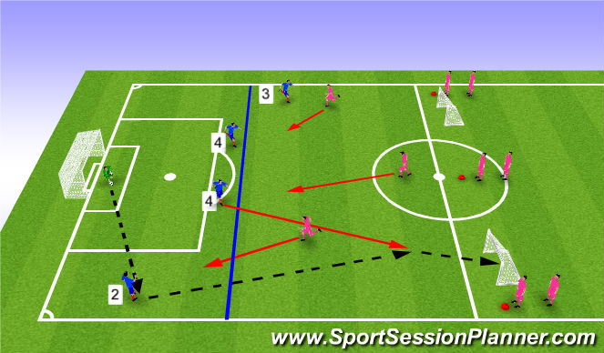 Football/Soccer Session Plan Drill (Colour): playing out the back