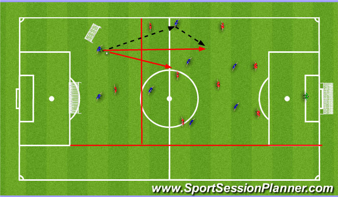 Football/Soccer Session Plan Drill (Colour): Screen 3