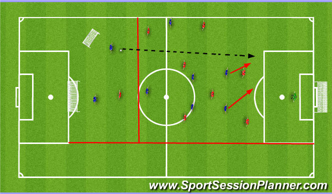 Football/Soccer Session Plan Drill (Colour): Screen 5