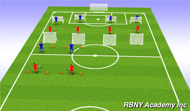 Football/Soccer Session Plan Drill (Colour): 1 v 1 repetition