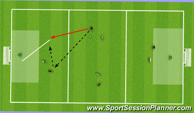 Football/Soccer Session Plan Drill (Colour): 2v2 to 2v1 Shooting