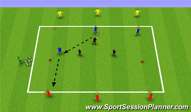 Football/Soccer: Defending in 3's (Functional: Defender, Academy Sessions)