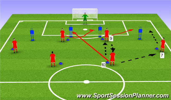 Football/Soccer Session Plan Drill (Colour): Combo 2