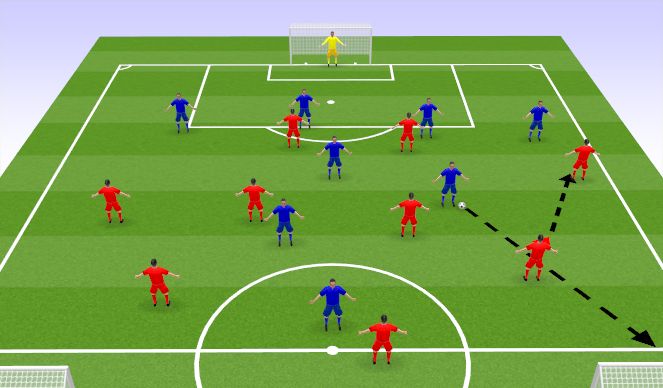 Football/Soccer Session Plan Drill (Colour): Phase set up