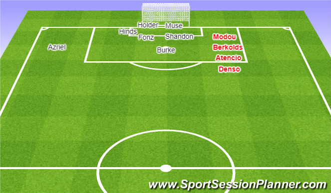 Football/Soccer Session Plan Drill (Colour): Screen 1