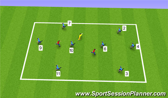 Football/Soccer Session Plan Drill (Colour): Game Model Rondo