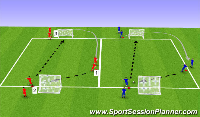 Football/Soccer Session Plan Drill (Colour): Stage 1