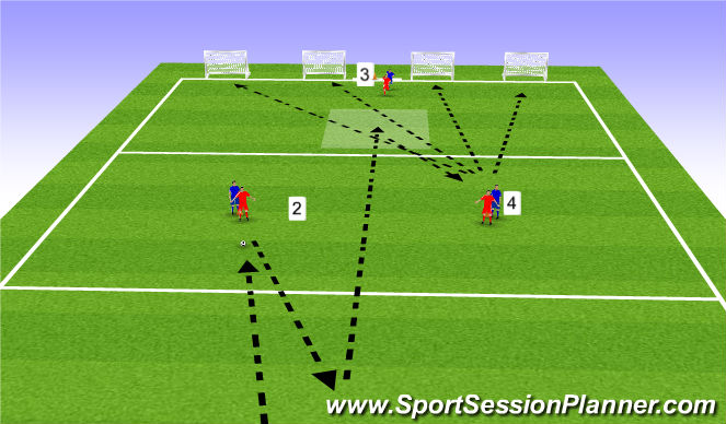 Football/Soccer Session Plan Drill (Colour): Stage 2