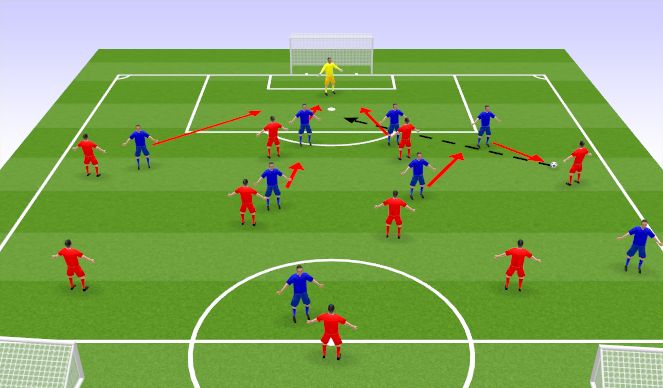 Football/Soccer Session Plan Drill (Colour): Early ball in behind