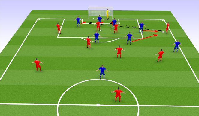 Football/Soccer Session Plan Drill (Colour): Low or back post cross