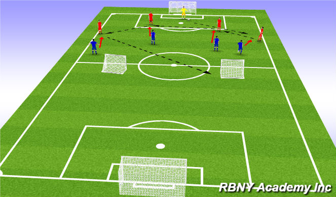 Football/Soccer Session Plan Drill (Colour): Organization Exercise 2