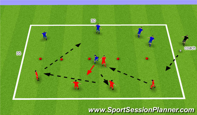 Football/Soccer Session Plan Drill (Colour): Soccer Technique
