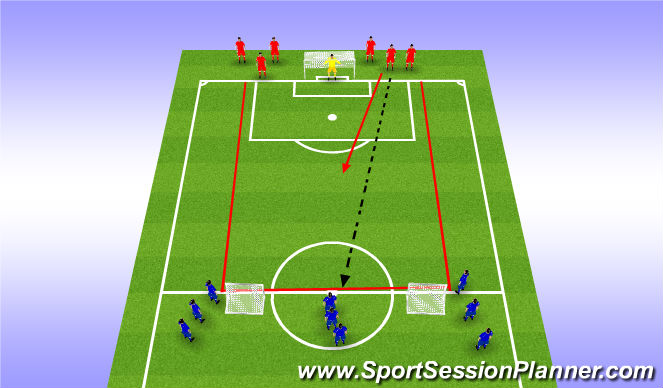 Football/Soccer Session Plan Drill (Colour): MOTRCYLE TACTICAL