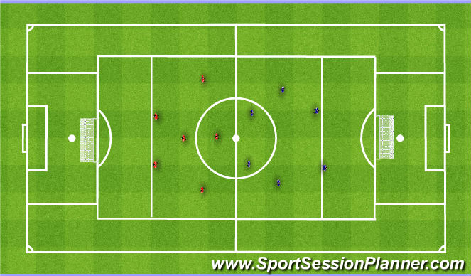 Football/Soccer: C Certificate: Session 8 (Tactical: Possession ...