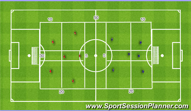 Football/Soccer: C Certificate: Session 11 (Tactical: Possession ...