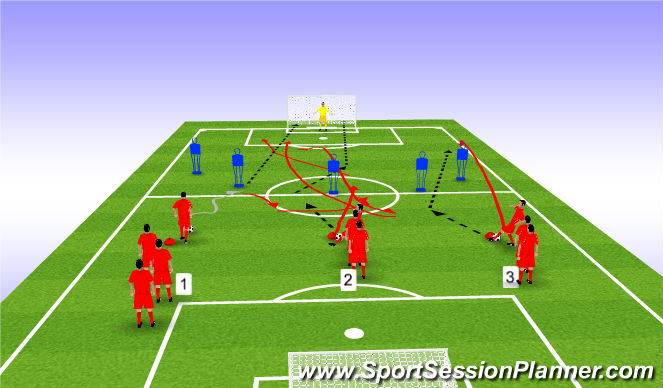 Football/Soccer Session Plan Drill (Colour): TACTICAL