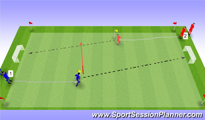 Football/Soccer Session Plan Drill (Colour): MOTRCYLE TACTICAL