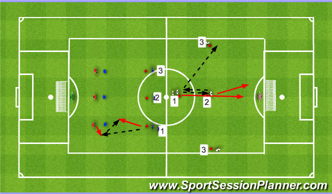 Football/Soccer Session Plan Drill (Colour): Screen 2