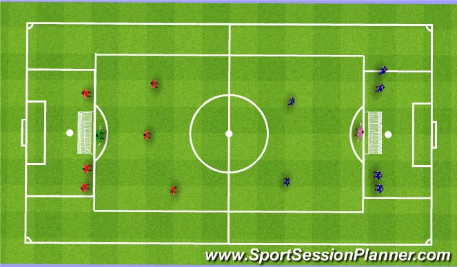 Football/Soccer Session Plan Drill (Colour): Screen 3