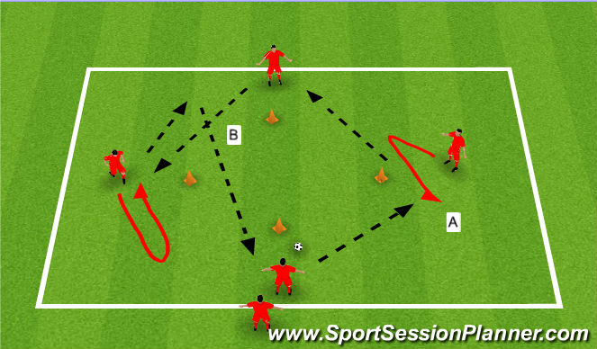 Football/Soccer Session Plan Drill (Colour): Unopposed Pass & Recieve sequence