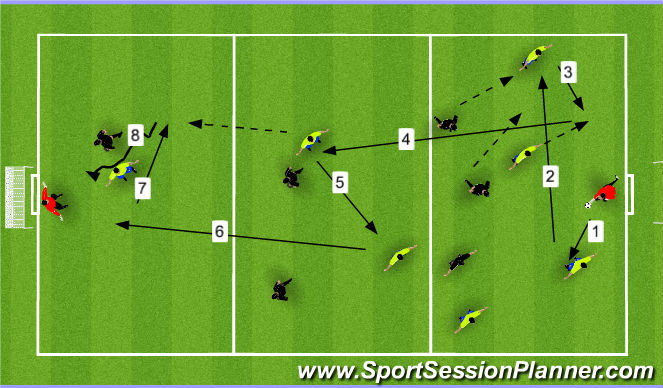 Football/Soccer Session Plan Drill (Colour): automatisme op uitverdedigen