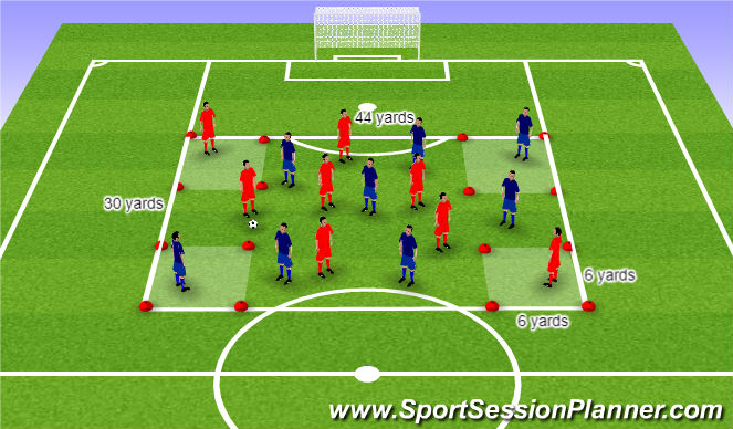 Football/Soccer: Reflection Session 1 (Set-Pieces: Corners, Difficult)