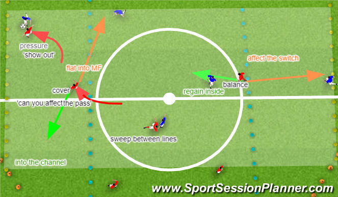 Football/Soccer Session Plan Drill (Colour): Defending Wide MF4