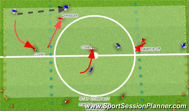 Football/Soccer Session Plan Drill (Colour): Defending Central MF4