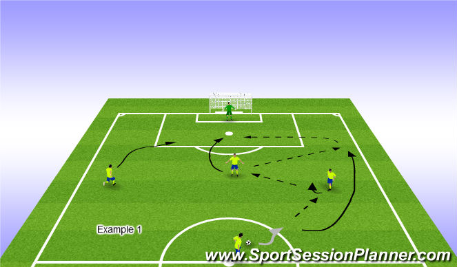 Football/Soccer Session Plan Drill (Colour): 4v0