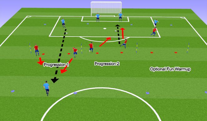 Football/Soccer Session Plan Drill (Colour): Defensive Pressure-Cover-Mark