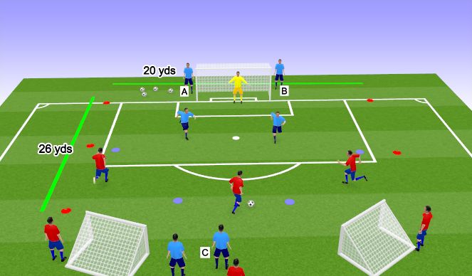 Football/Soccer Session Plan Drill (Colour): Delay and Deny SSG