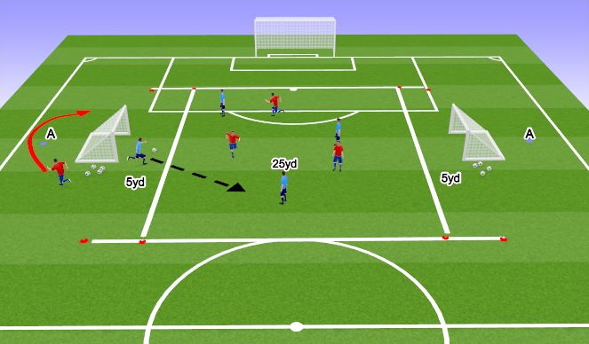 Football/Soccer Session Plan Drill (Colour): 4v3 transition game