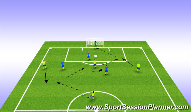 Football/Soccer Session Plan Drill (Colour): 4v2/4v3 Progression