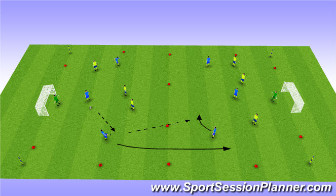 Football/Soccer Session Plan Drill (Colour): Game 3v3 create a 4v3