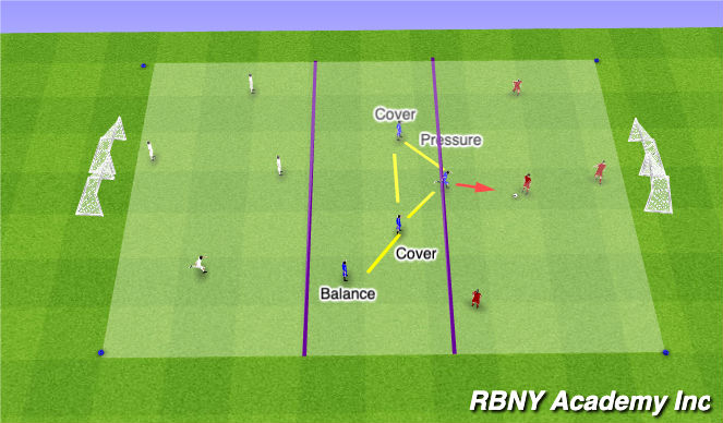 Football/Soccer Session Plan Drill (Colour): Phase 2.1