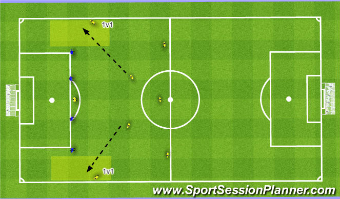 Football/Soccer: Coaching the front 3 (Tactical: Attacking principles ...