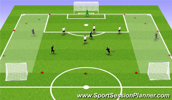 Football/Soccer Session Plan Drill (Colour): Screen 3