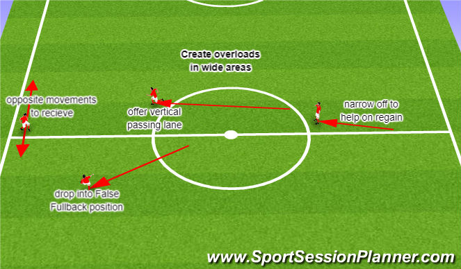 Football/Soccer Session Plan Drill (Colour): Create Overloads