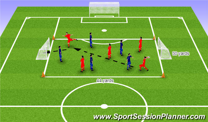 Football/Soccer Session Plan Drill (Colour): Handball