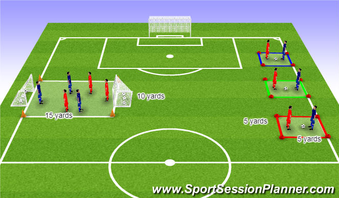 Football/Soccer Session Plan Drill (Colour): 3v3 and 1v1