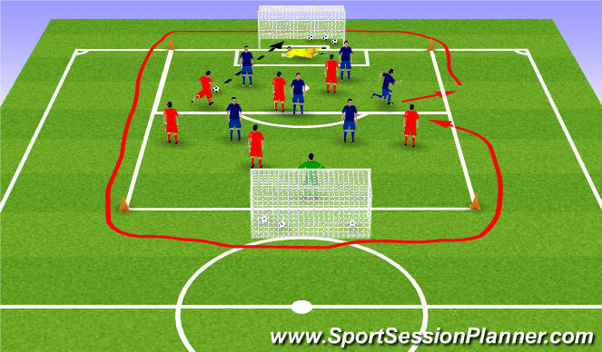 Football/Soccer Session Plan Drill (Colour): SSG with Partner