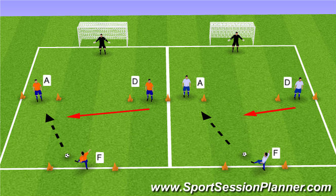 Football/Soccer Session Plan Drill (Colour): 1v1 Ball Manipulation