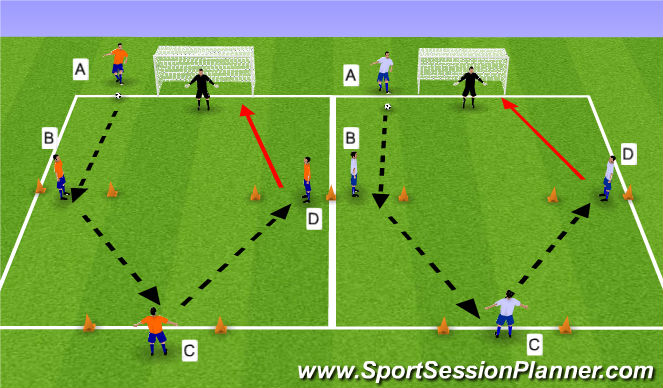 Football/Soccer Session Plan Drill (Colour): Passing & Receiving with shooting