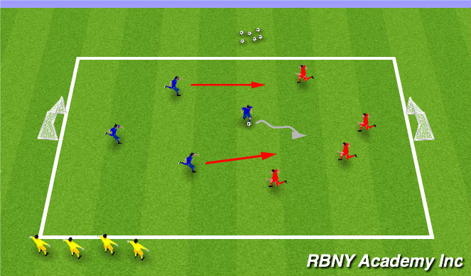 Football/Soccer Session Plan Drill (Colour): 4v4 to Goals