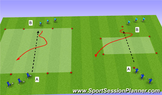 Football/Soccer Session Plan Drill (Colour): Forward & Sideways Moves