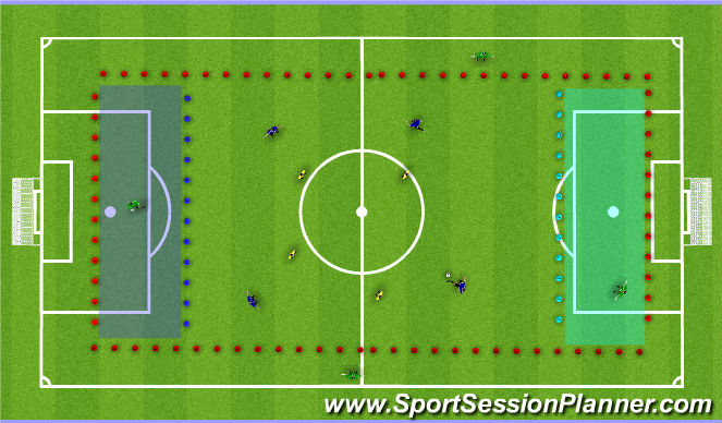 Football/Soccer Session Plan Drill (Colour): Endzones