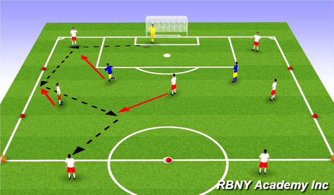 Football/Soccer Session Plan Drill (Colour): Stage II: