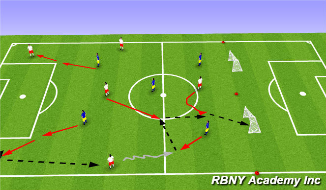 Football/Soccer Session Plan Drill (Colour): Stage III: