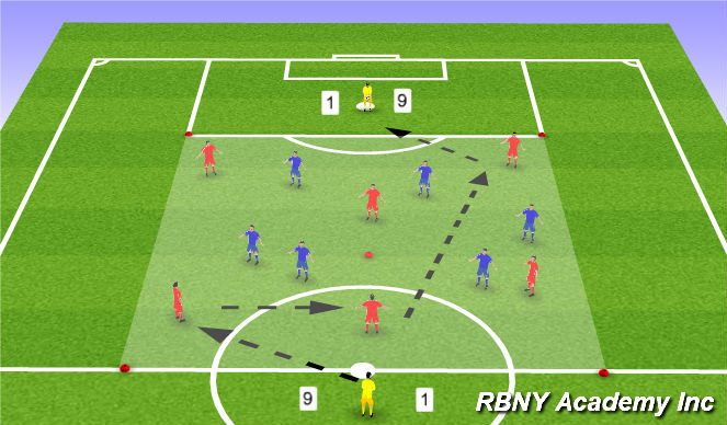 Football/Soccer Session Plan Drill (Colour): Main Activity