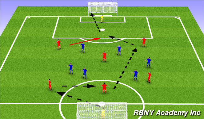 Football/Soccer Session Plan Drill (Colour): Match